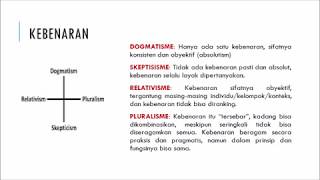 PLURALISME PENGHALANG PLURALISME 2 [upl. by Adams]