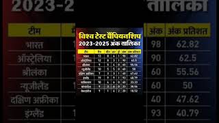 World Test Point Table ytcricketytshortviralreelsviralvideo [upl. by Swerdna]