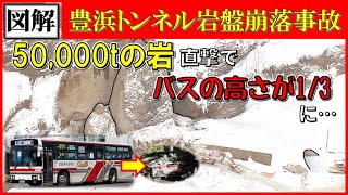 巨大岩盤はなぜ20名を押し潰したのか？ 図解『豊浜トンネル岩盤崩落事故』 1996210 Toyohama Tunnel Bedrock Collapse Accident 凍結融解 [upl. by Lauhsoj61]