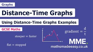 Graphs  Distance time Graphs Examples [upl. by Kwapong806]