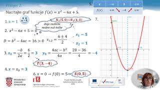 Matematika 2r SŠ  Graf kvadratne funkcije fxax2bxc [upl. by Llebanna436]