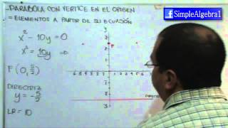 Parabola vertical  vertice en el origen  Elementos  SimpleAlgebra1 [upl. by Flemming]