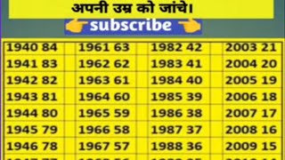 Live age checking chart  उम्र जांचे ssc gd sscgk gkvideossc gdage de [upl. by Iphigeniah564]