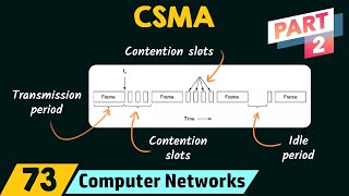 CSMA protocol  part 1  lecture 52 computer network [upl. by Hillegass]