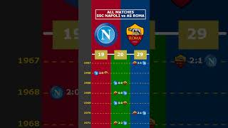 ALL MATCHES SSC NAPOLI vs AS ROMA viral sscnapoli asroma [upl. by Ieluuk]