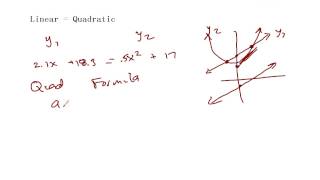 Strategies for Solving Equations Analytically Part 1 [upl. by Cristen]