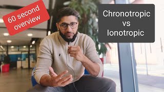 Chronotropic vs Ionotropic a quick overview [upl. by Germayne]