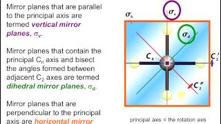 Symmetry Introduction [upl. by Aurthur]