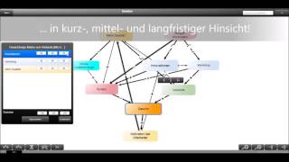 iMODELER  Teil 1 Qualitative Modellierung  Vernetztes Denken KurzEinführung [upl. by Ellatnahc]