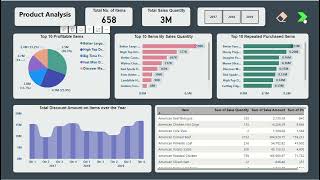 Amazon Sales Data Analysis Power Bi Report [upl. by Tannenbaum]