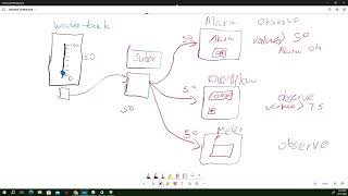 Observer Design Pattern With Java Swing Application  Sinhala Explain [upl. by Nahtannhoj388]