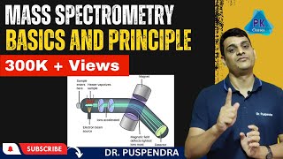 Part 1 Mass Spectrometry  Basics and Principle [upl. by Assitruc634]