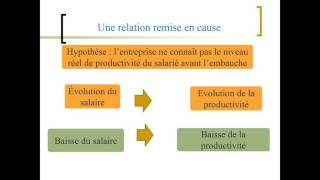 La théorie du salaire defficience [upl. by Claudia911]