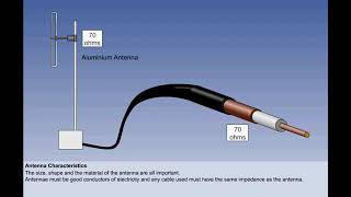 Antennae  Chapter 4  Radios  CPL  ATPL  Pilot State [upl. by Rednal]