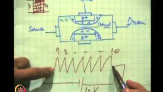 Mod05 Lec22 FETs ans MOSFET [upl. by Yaja457]