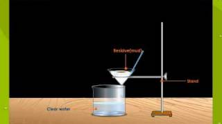 Filtration  Defintion Example Experiment [upl. by Obnukotalo]