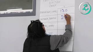 MOOSOMIN FIRST NATION 2024 ELECTION [upl. by Orecic403]