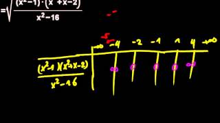 Definitionsbereich bestimmen Vorzeichentabelle Video 3 [upl. by Jain]