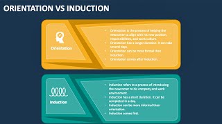 INDUCTION AND ORIENTATIONHRM [upl. by Cissie]