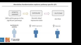 Webinar 5 Genetic analysis of amyotrophic lateral sclerosis contributing pathways amp cell types [upl. by Davida]