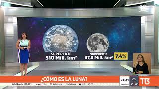 ¿Cómo es la Luna en comparación a la Tierra  T13TeExplica [upl. by Anilrats907]