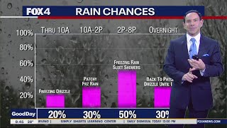 Dallas weather Winter Storm Warning issued for much of North Texas through Wednesday morning [upl. by Aicnelev]