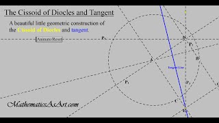 The Cissoid of Diocles and Tangent [upl. by Yelrac]