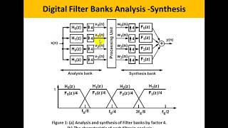 Lecture 5 Part 3 Maltirate Signal Processing Filter Banks [upl. by Linson]