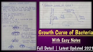 Growth curve of bacterial  Bacterial growth Curve  Types of growth curves [upl. by Holder89]