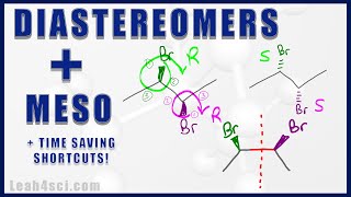 Enantiomers Diastereomers and Meso Compounds Multiple Chiral Centers [upl. by Kazue]