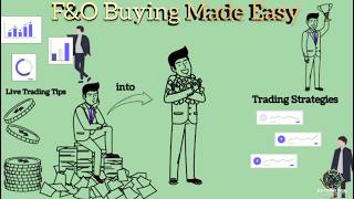 Quick Guide to Stock Market Trading Live Patterns amp FampO Buying [upl. by Elbys342]