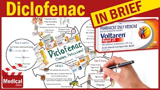 Diclofenac  Voltaren Cataflam  What is Diclofenac Used For Dosage Side Effects amp Precautions [upl. by Soni944]