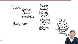 Capital Gains Tax – Individuals – Reliefs part 1  ACCA Taxation FA 2022 TXUK lectures [upl. by Brawley793]