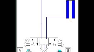 using a 5 3 close center valve to control a double acting cyl with stopping in any position [upl. by Cheke]