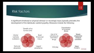 TAKOTSUBO CARDIOMYOPATHY [upl. by Acinorav]