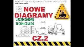 Diagram udźwigu wózka widłowego cz 2 z 10  test nowy egzamin udt [upl. by Jonette]