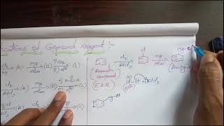 Applications of Grignard reagent chemistry [upl. by Archibold107]