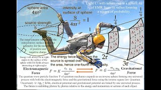 Nikola Tesla Electro Gravity the Unification of Physics [upl. by Swartz50]