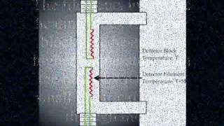 Detectors TCD [upl. by Melina]