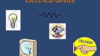 Electric Circuits—Basic Components [upl. by Nylimaj]