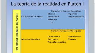 Platón 2 Ontología [upl. by Rycca]