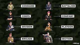 Complete Structure of Indian Army [upl. by Lewison184]