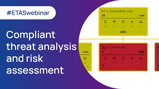 Webinar ISOSAE 21434 compliant threat analysis and risk assessment supported by ESCRYPT CycurRISK [upl. by Ordisy]