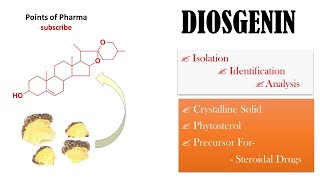 Diosgenin Isolation Identification Analysis amp Uses [upl. by Luci]