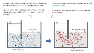 How to Draw CORRECT Flow Nets and Estimate Water Seepage  Fundamentals that You MUST Know [upl. by Jacquenette543]