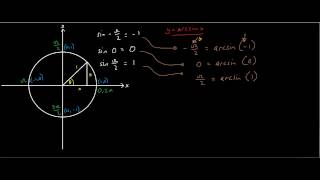 yarcsinx graph  Related to C3 Mathematics Exams  Edexcel [upl. by Salvidor]