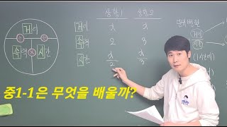 중학교 11 수학 총정리 무엇을 배울까 [upl. by Salkcin527]