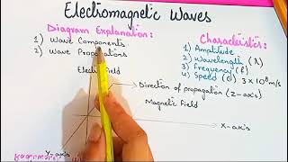 Electromagnetic waves class 12 physics last moment tuitions [upl. by Ayatnahs]