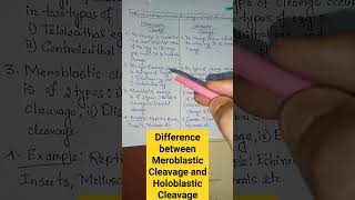 Differences between Meroblastic Cleavage and Holoblastic Cleavage zoology viralshorts shorts [upl. by Roxana535]