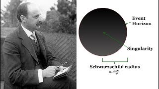 What is Schwarzschild radius How Earth can become a Black Hole  Beauty Above Us [upl. by Koah]